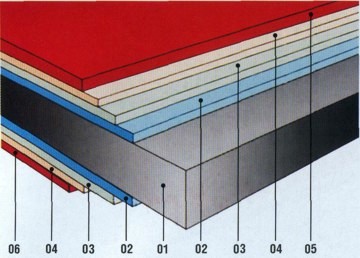 Двухсторонний профнастил