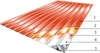 Профлист окрашенный